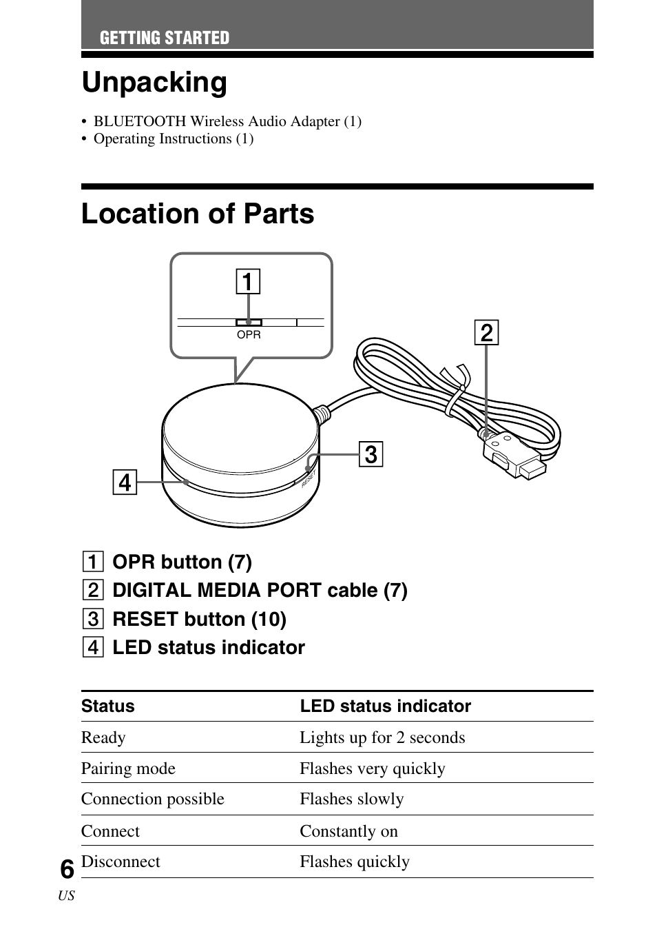 Getting started, Unpacking, Location of parts | Sony TDM-BT1 User Manual | Page 6 / 44