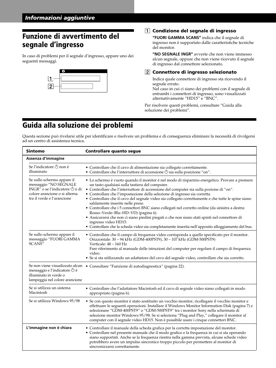 Guida alla soluzione dei problemi, Funzione di avvertimento del segnale d’ingresso, Informazioni aggiuntive | Sony GDM-400PST9 User Manual | Page 100 / 104