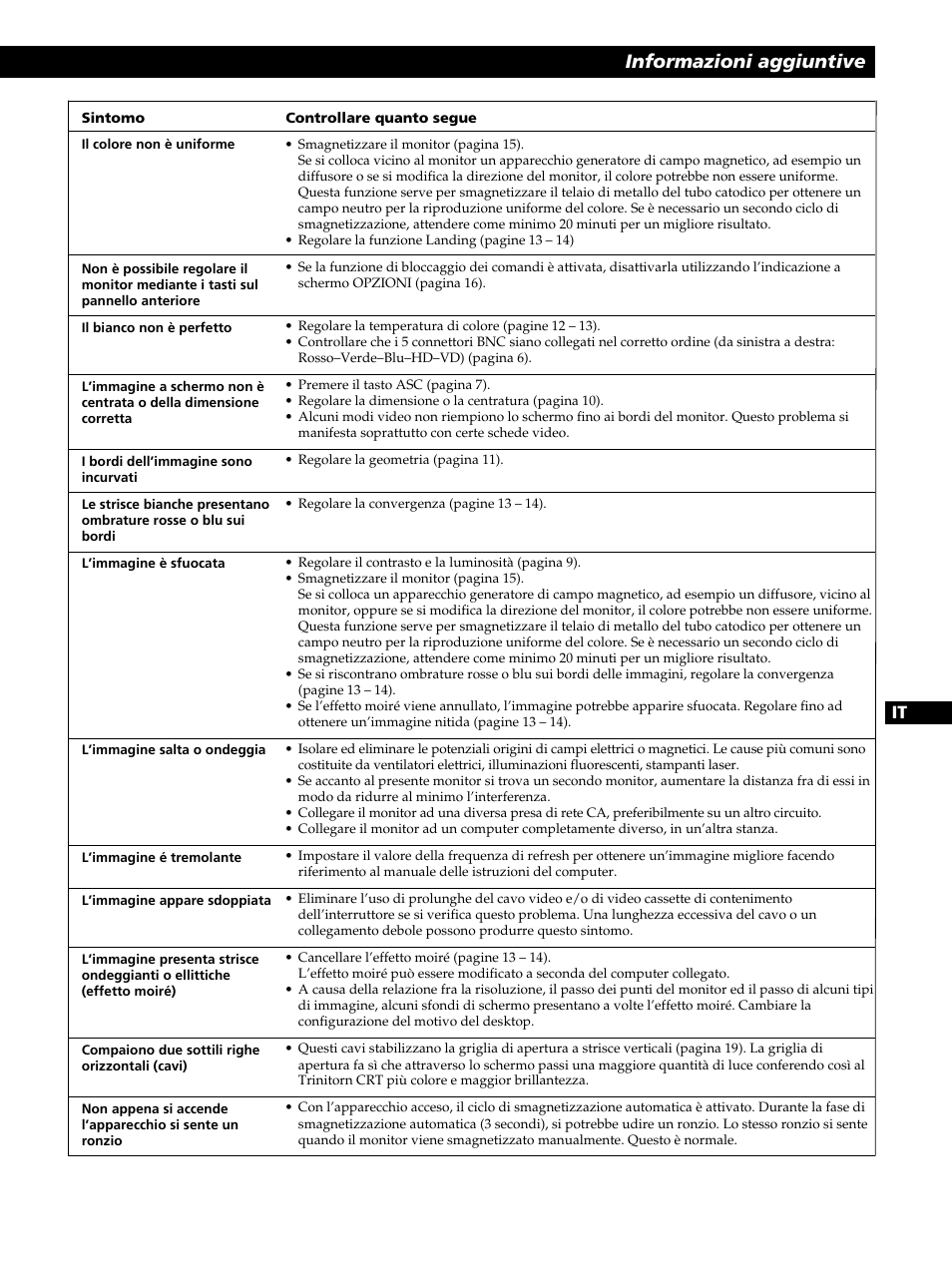 Getting started informazioni aggiuntive | Sony GDM-400PST9 User Manual | Page 101 / 104