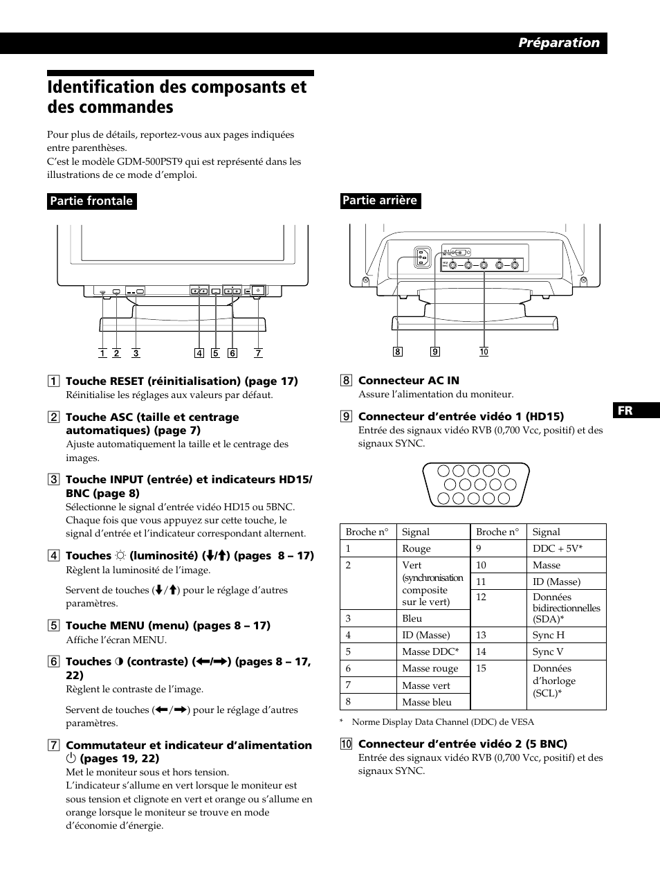 Identification des composants et des commandes, Préparation | Sony GDM-400PST9 User Manual | Page 25 / 104