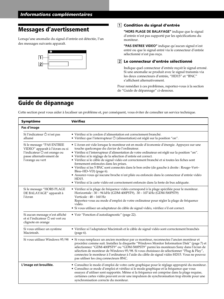 Messages d’avertissement, Guide de dépannage, Informations complémentaires | Sony GDM-400PST9 User Manual | Page 40 / 104