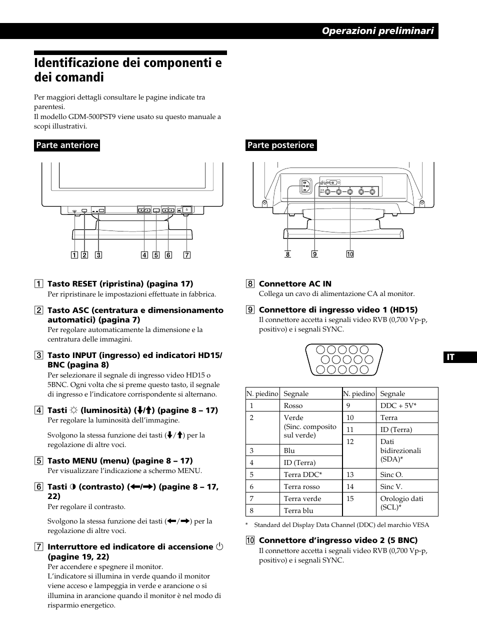 Identificazione dei componenti e dei comandi, Operazioni preliminari | Sony GDM-400PST9 User Manual | Page 85 / 104