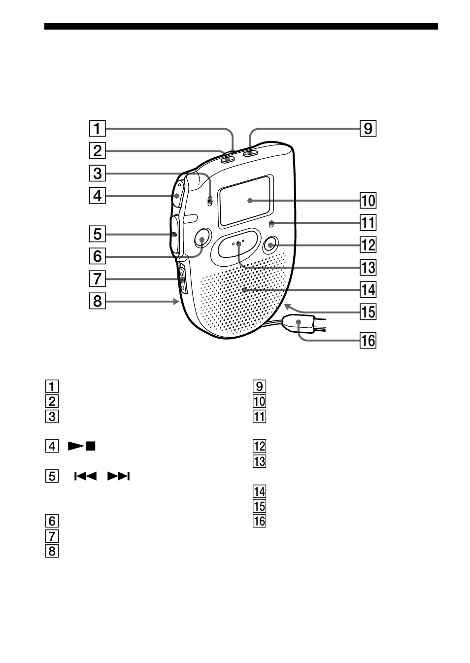 Troubleshooting, Index to parts and controls | Sony ICD-57 User Manual | Page 32 / 36