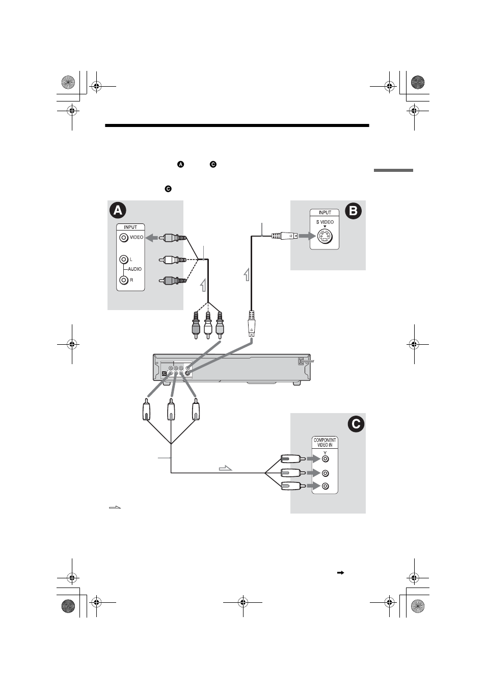 L1ac - step 3: connecting the video cords, Step 3: connecting the video cords, S (17 | Sony DVP-NC60P User Manual | Page 17 / 76