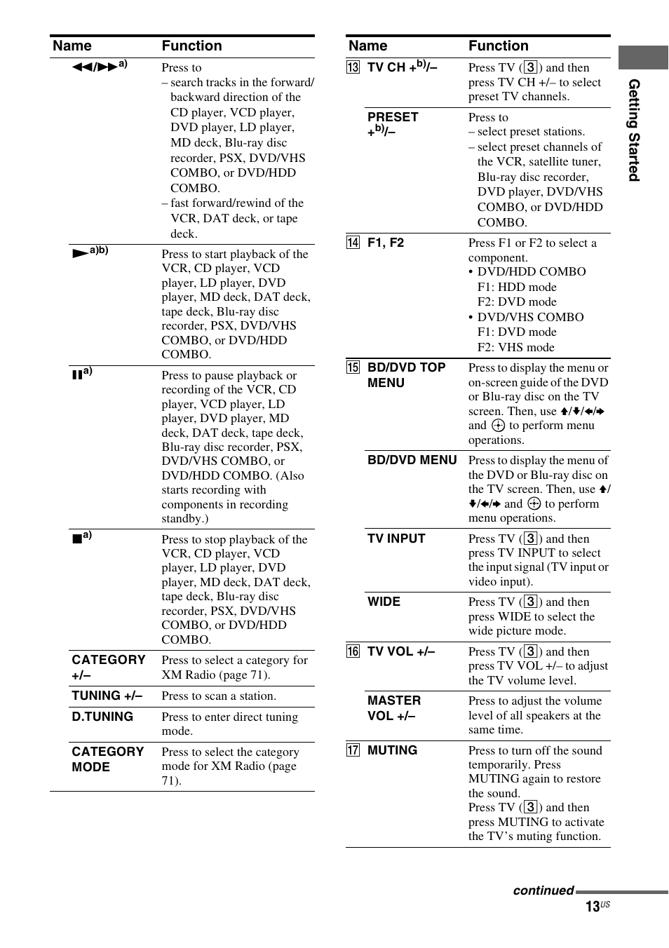 Sony STR-DG820 User Manual | Page 13 / 108