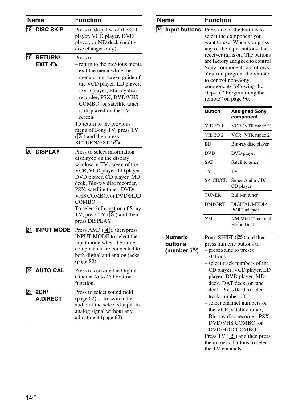 Name function | Sony STR-DG820 User Manual | Page 14 / 108