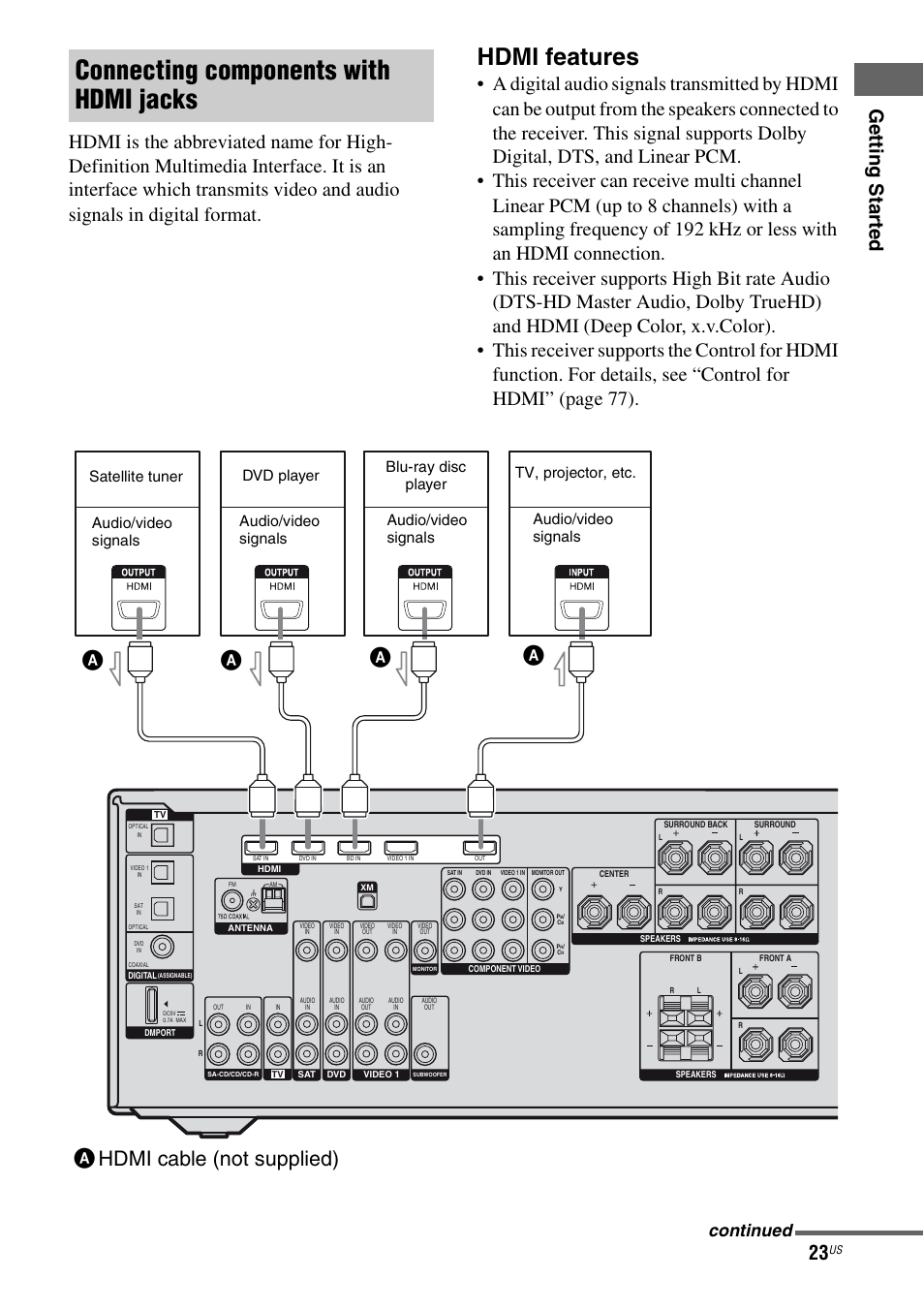 Connecting components with hdmi jacks, Hdmi features, Ahdmi cable (not supplied) | Continued | Sony STR-DG820 User Manual | Page 23 / 108