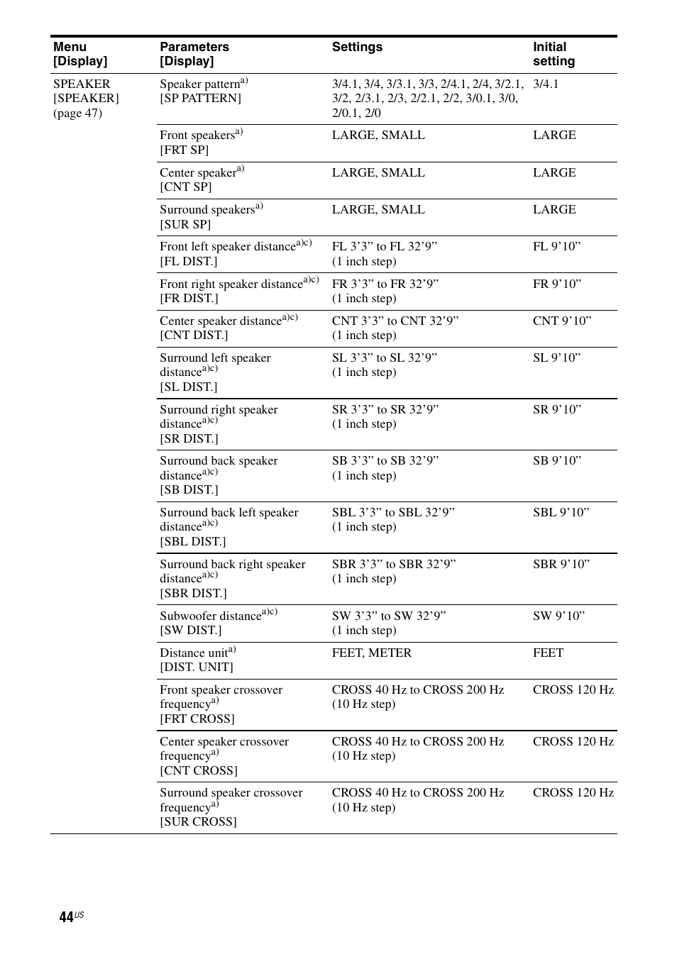 Sony STR-DG820 User Manual | Page 44 / 108