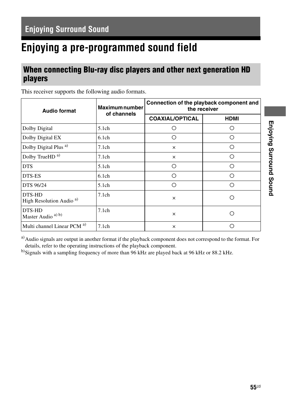 Enjoying surround sound, Enjoying a pre-programmed sound field | Sony STR-DG820 User Manual | Page 55 / 108