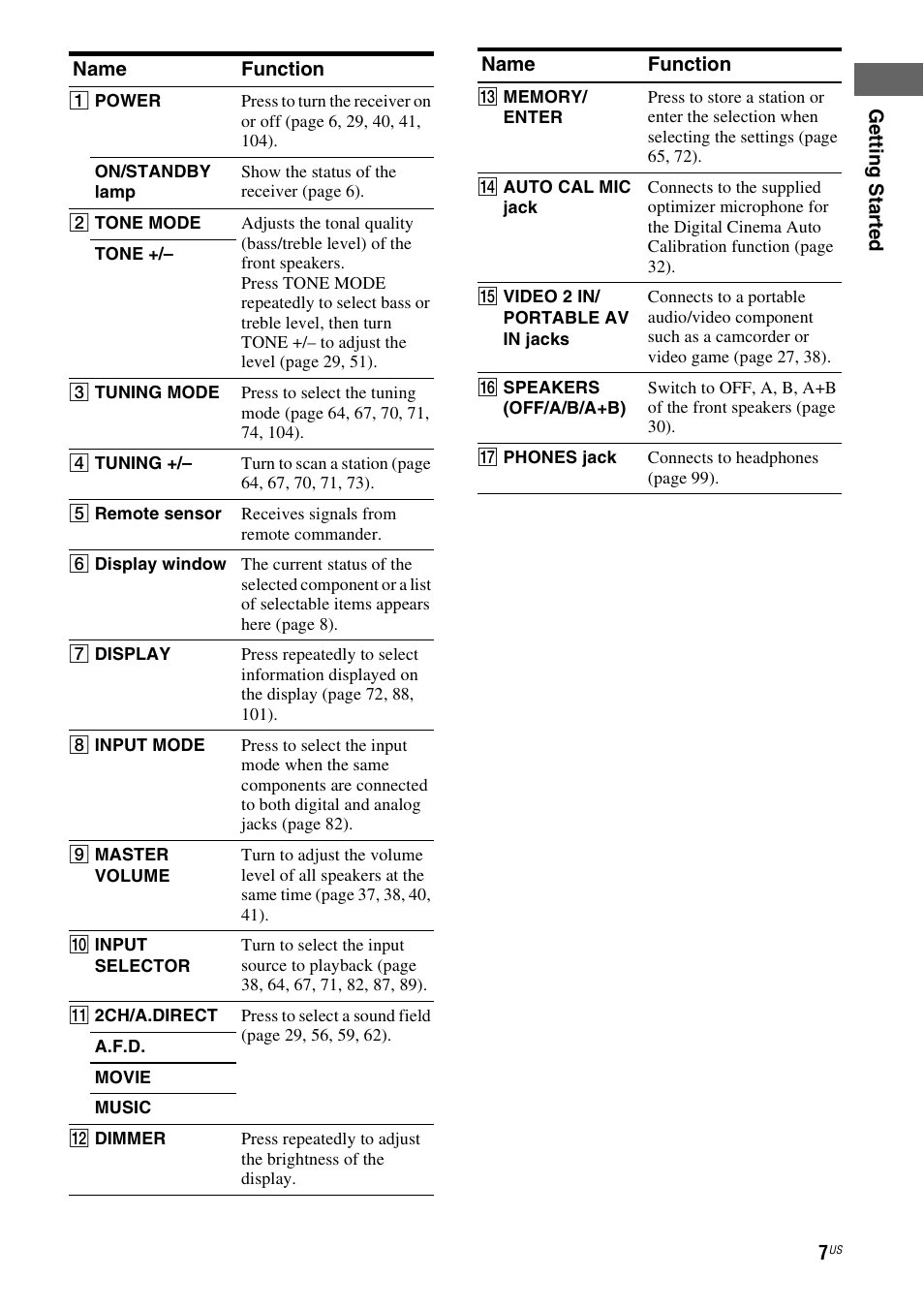Sony STR-DG820 User Manual | Page 7 / 108