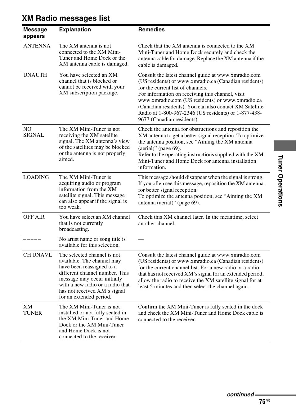 Xm radio messages list | Sony STR-DG820 User Manual | Page 75 / 108