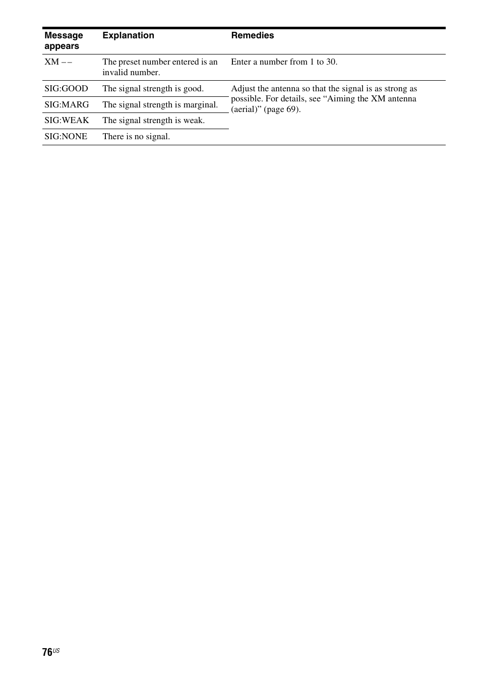 Sony STR-DG820 User Manual | Page 76 / 108