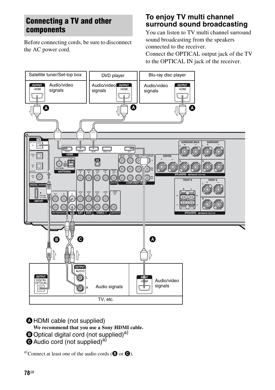Connecting a tv and other components, Ahdmi cable (not supplied), Boptical digital cord (not supplied) | Caudio cord (not supplied), Ac b, Connect at least one of the audio cords (b or c), We recommend that you use a sony hdmi cable, Satellite tuner/set-top box | Sony STR-DG820 User Manual | Page 78 / 108