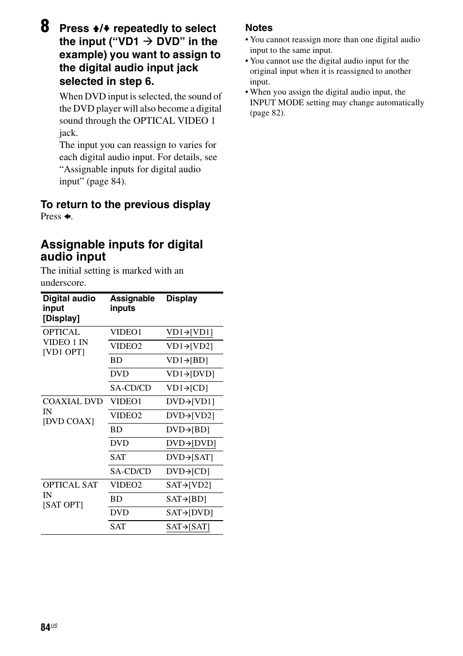 Assignable inputs for digital audio input | Sony STR-DG820 User Manual | Page 84 / 108