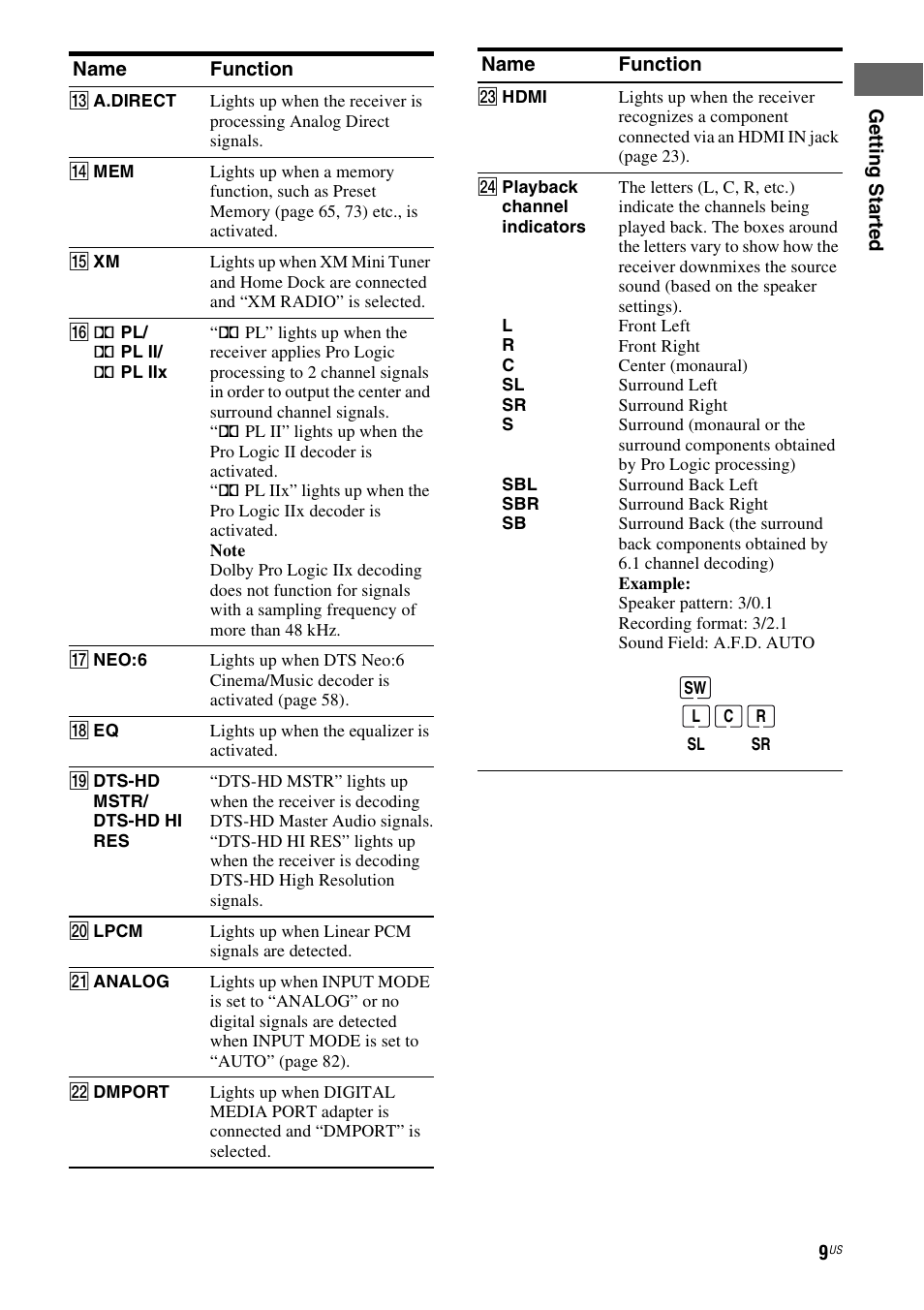 Sony STR-DG820 User Manual | Page 9 / 108