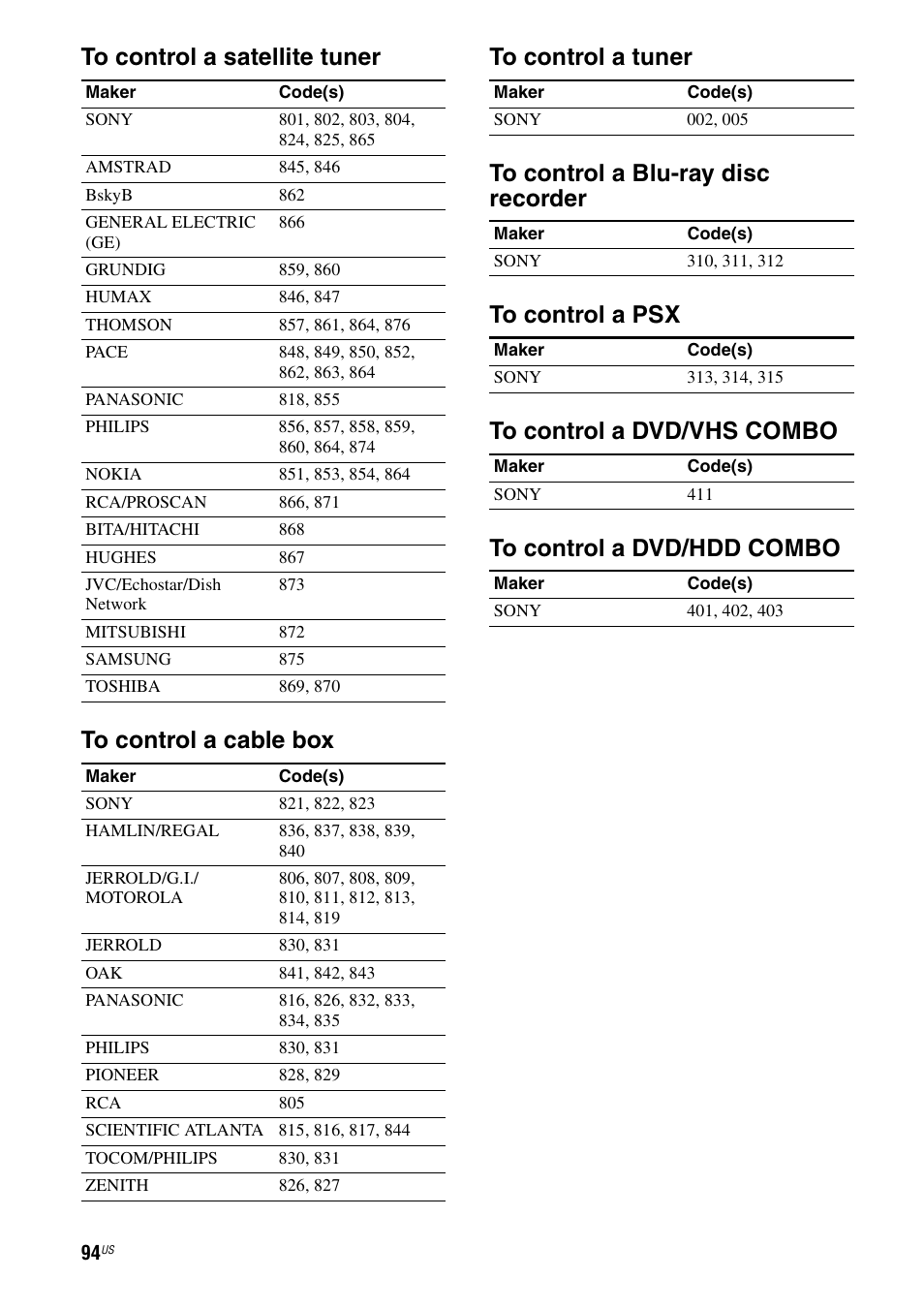 94 f | Sony STR-DG820 User Manual | Page 94 / 108