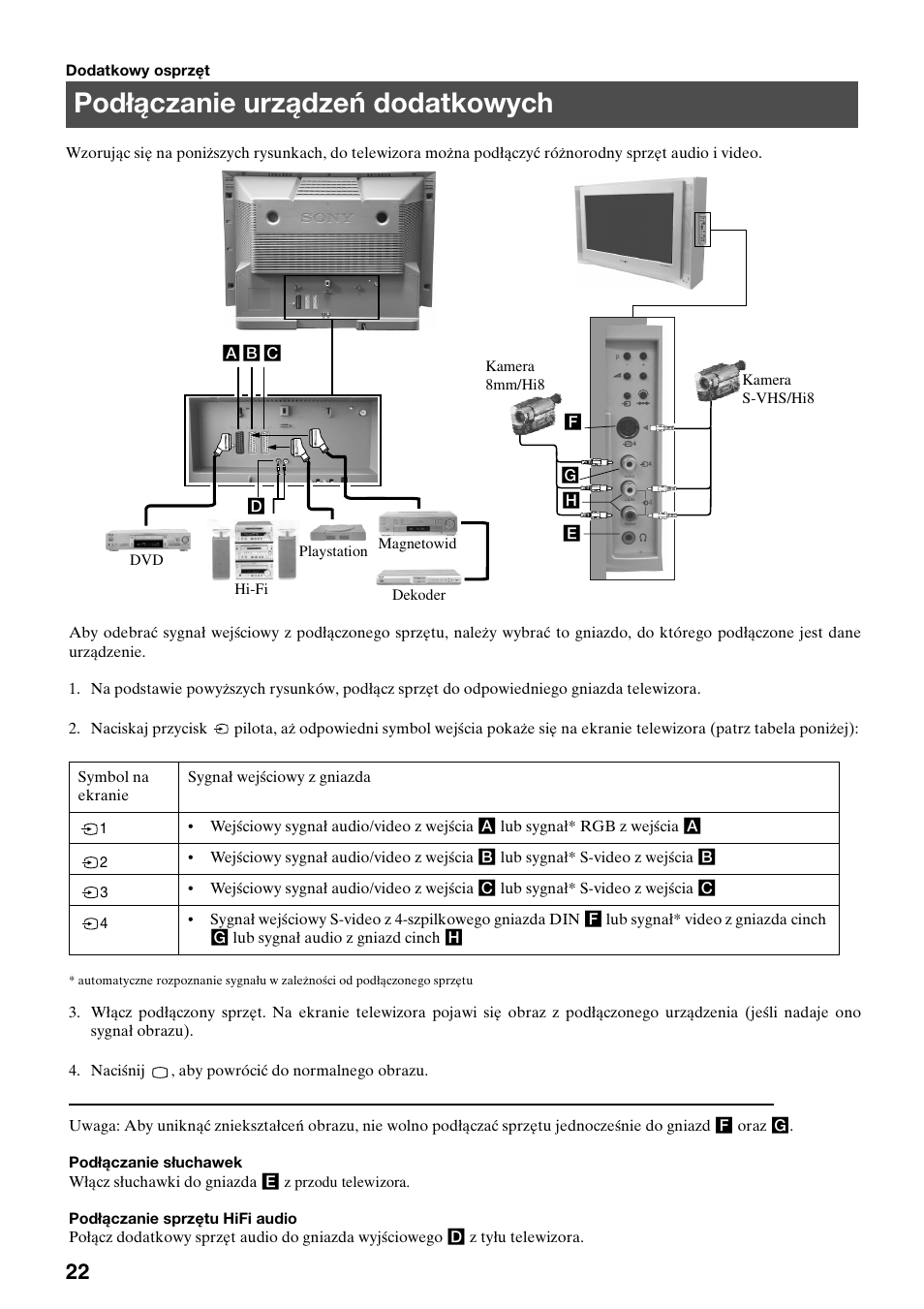 Podłączanie urządzeń dodatkowych | Sony FD Trinitron KV-32FX65 K User Manual | Page 102 / 108