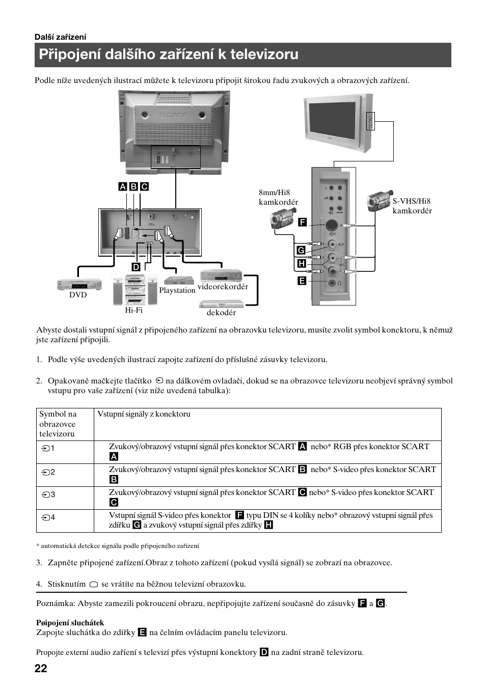 Připojení dalšího zařízení k televizoru | Sony FD Trinitron KV-32FX65 K User Manual | Page 24 / 108