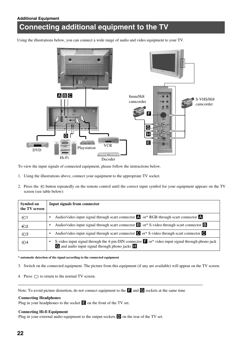 Connecting additional equipment to the tv | Sony FD Trinitron KV-32FX65 K User Manual | Page 50 / 108