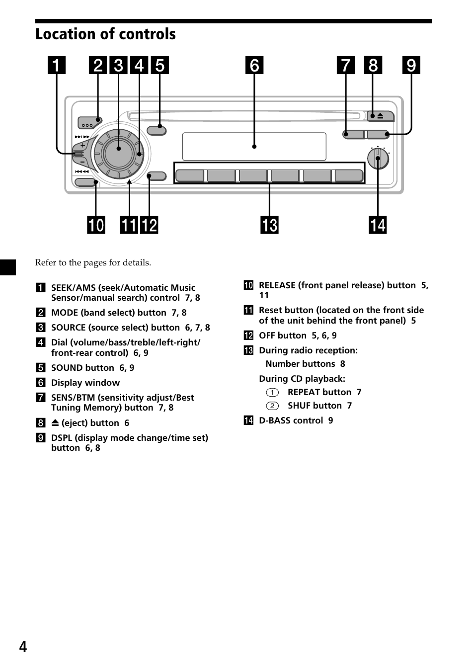 Location of controls, 4location of controls | Sony CDX-4250 User Manual | Page 4 / 16