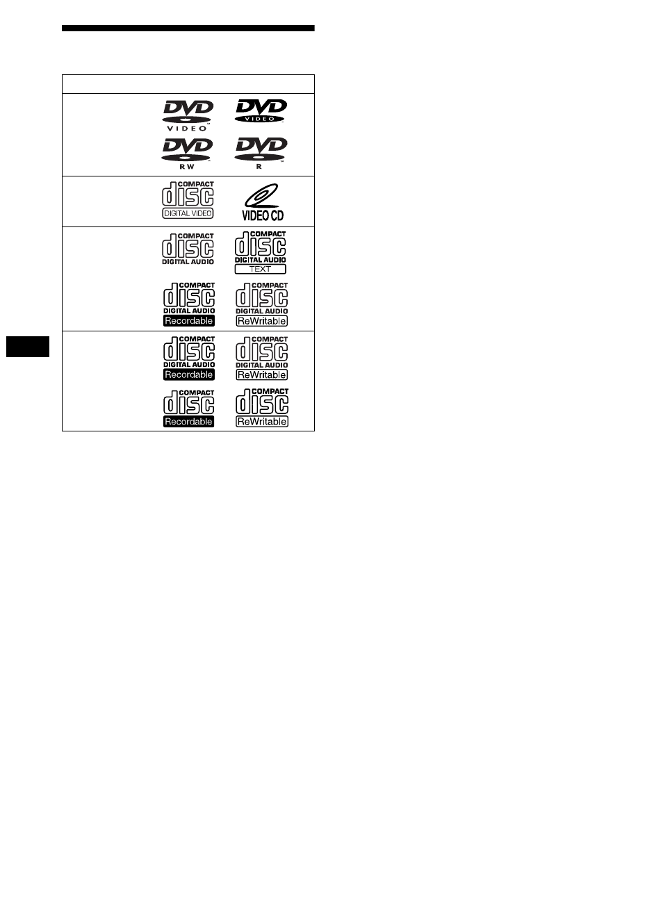 Dischi riproducibili, 6dischi riproducibili | Sony DVX-11B User Manual | Page 122 / 196