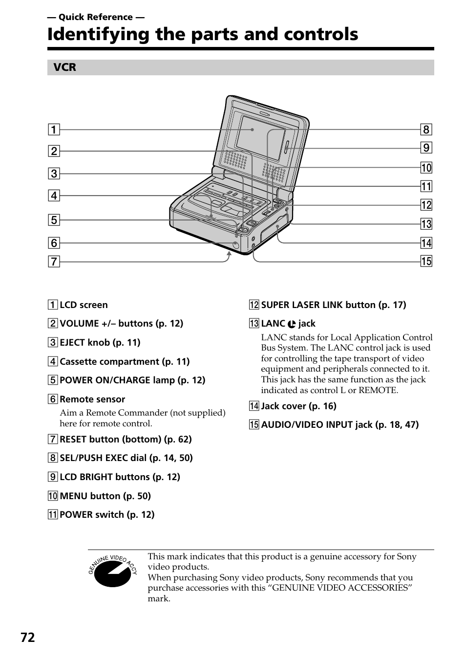 Identifying the parts and controls | Sony GV-D800 User Manual | Page 72 / 76