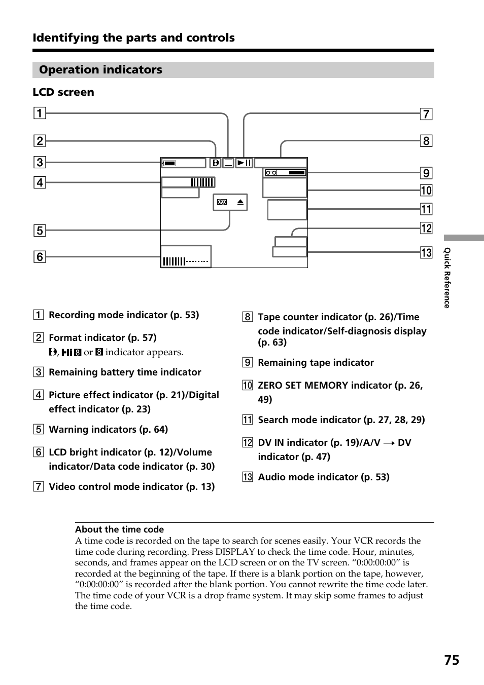 Operation indicators, Identifying the parts and controls | Sony GV-D800 User Manual | Page 75 / 76