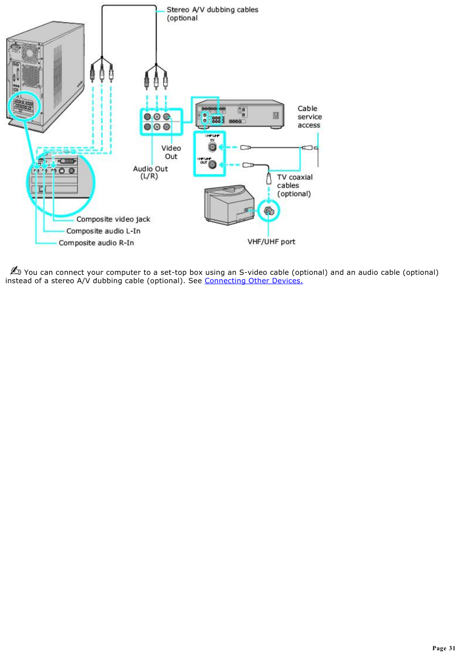 Sony VAIO VGCRB40 User Manual | Page 31 / 243