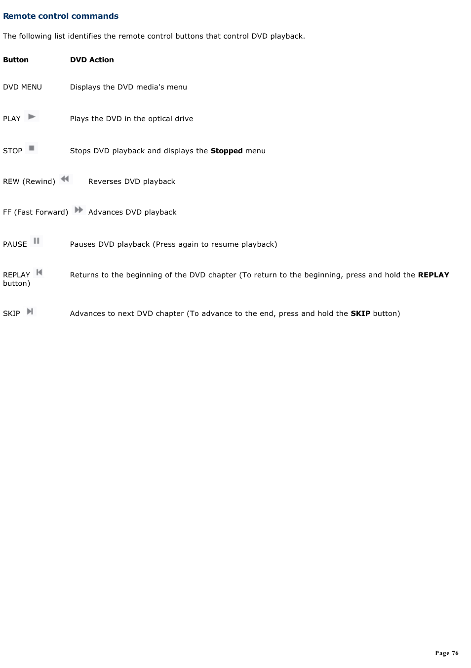 Remote control commands | Sony VAIO VGCRB40 User Manual | Page 76 / 243