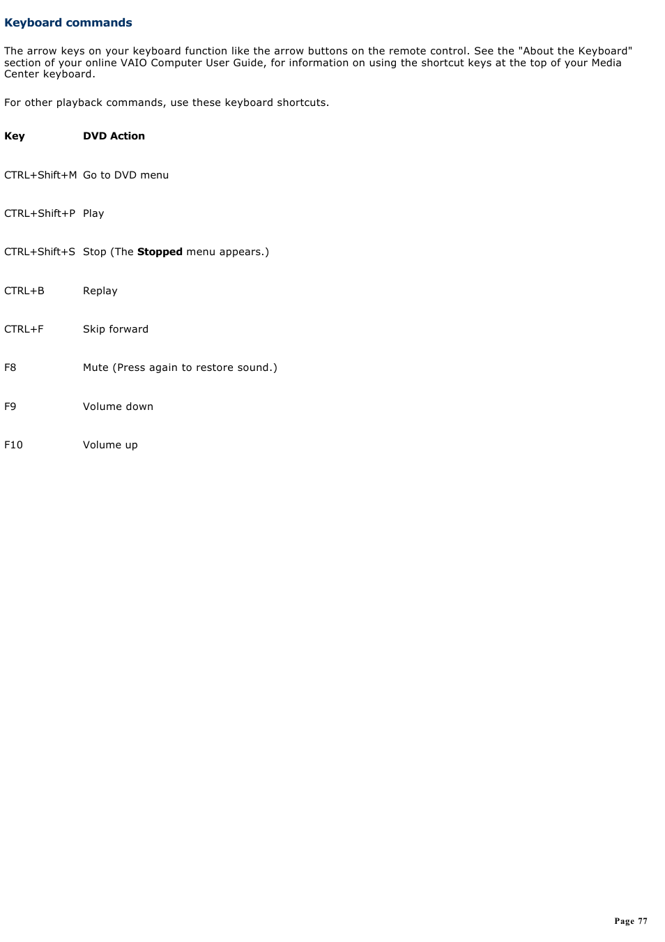 Keyboard commands | Sony VAIO VGCRB40 User Manual | Page 77 / 243