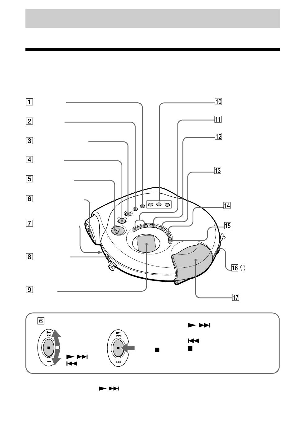 Getting started, Locating the controls | Sony D-FS601 User Manual | Page 4 / 32