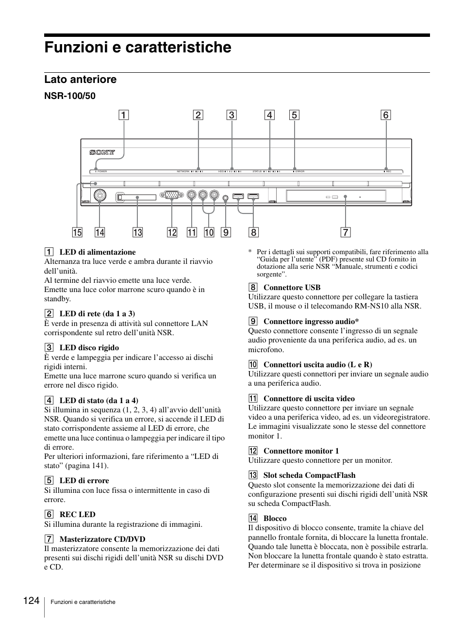 Funzioni e caratteristiche, Lato anteriore | Sony Security Camera User Manual | Page 124 / 204