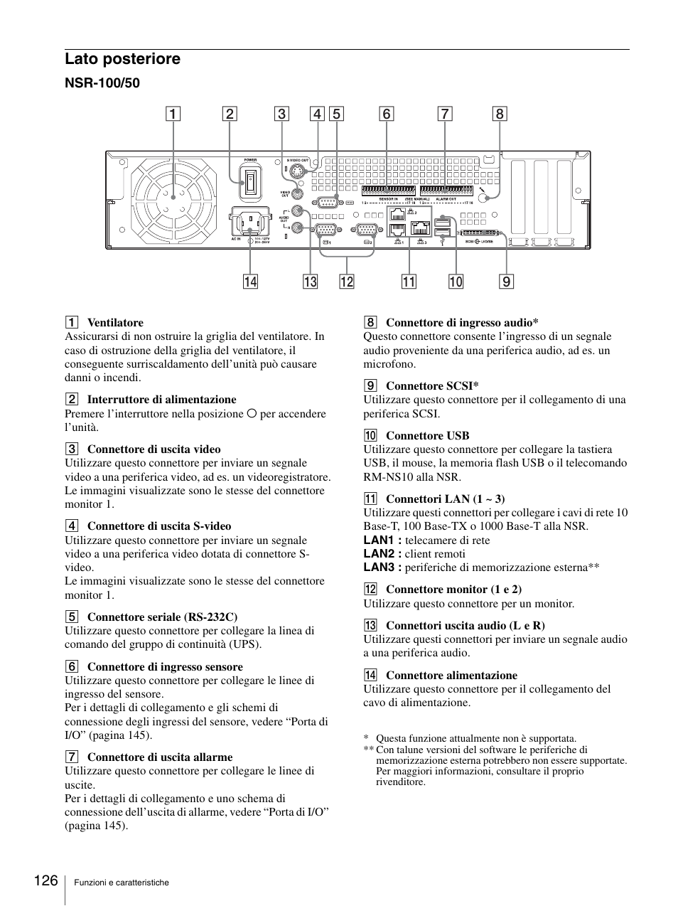 Lato posteriore | Sony Security Camera User Manual | Page 126 / 204