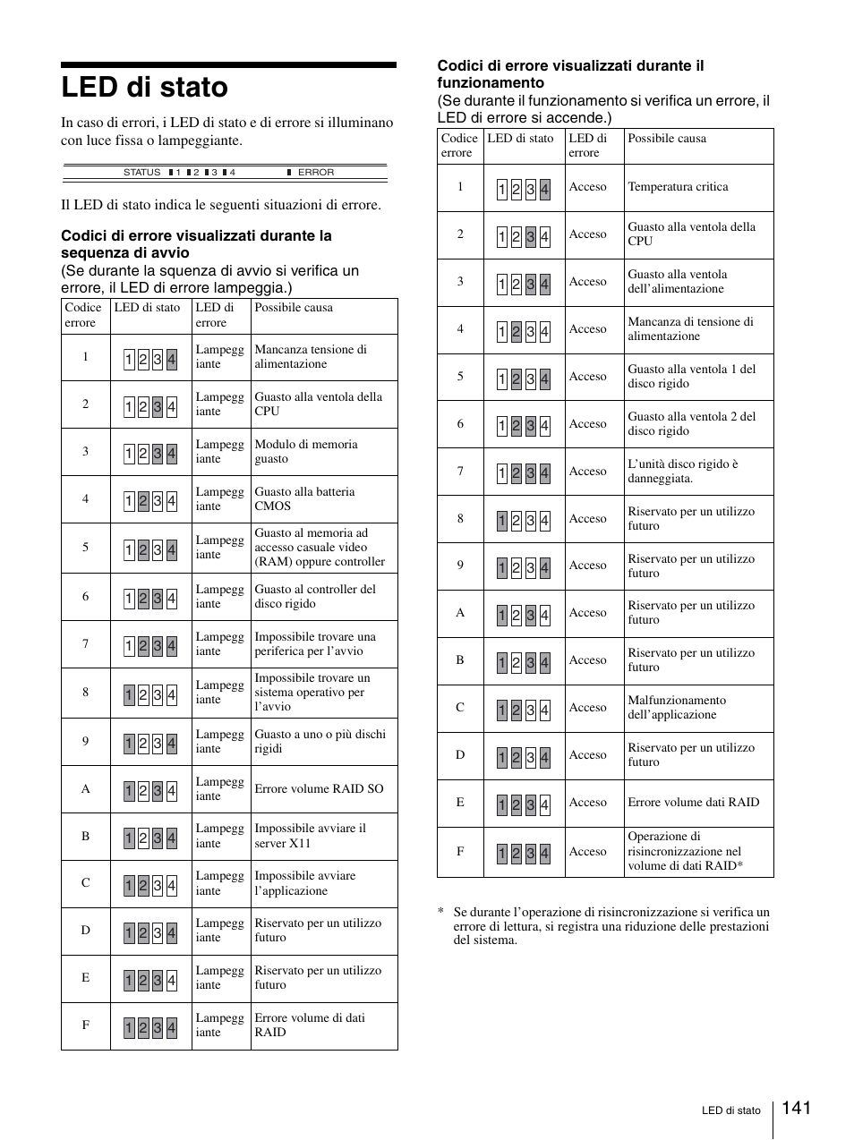 Led di stato | Sony Security Camera User Manual | Page 141 / 204