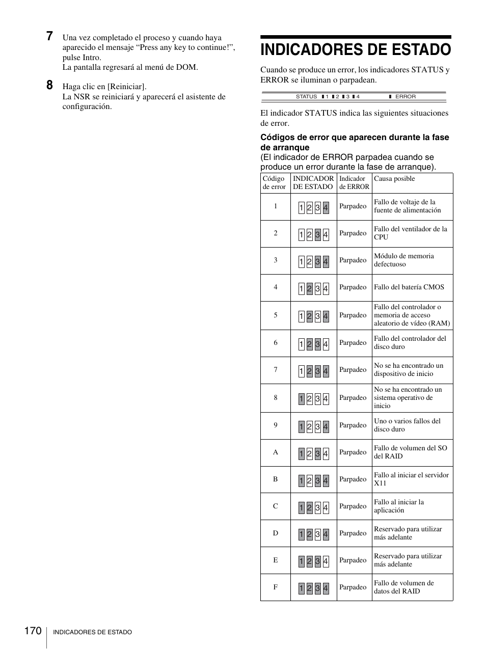 Indicadores de estado | Sony Security Camera User Manual | Page 170 / 204