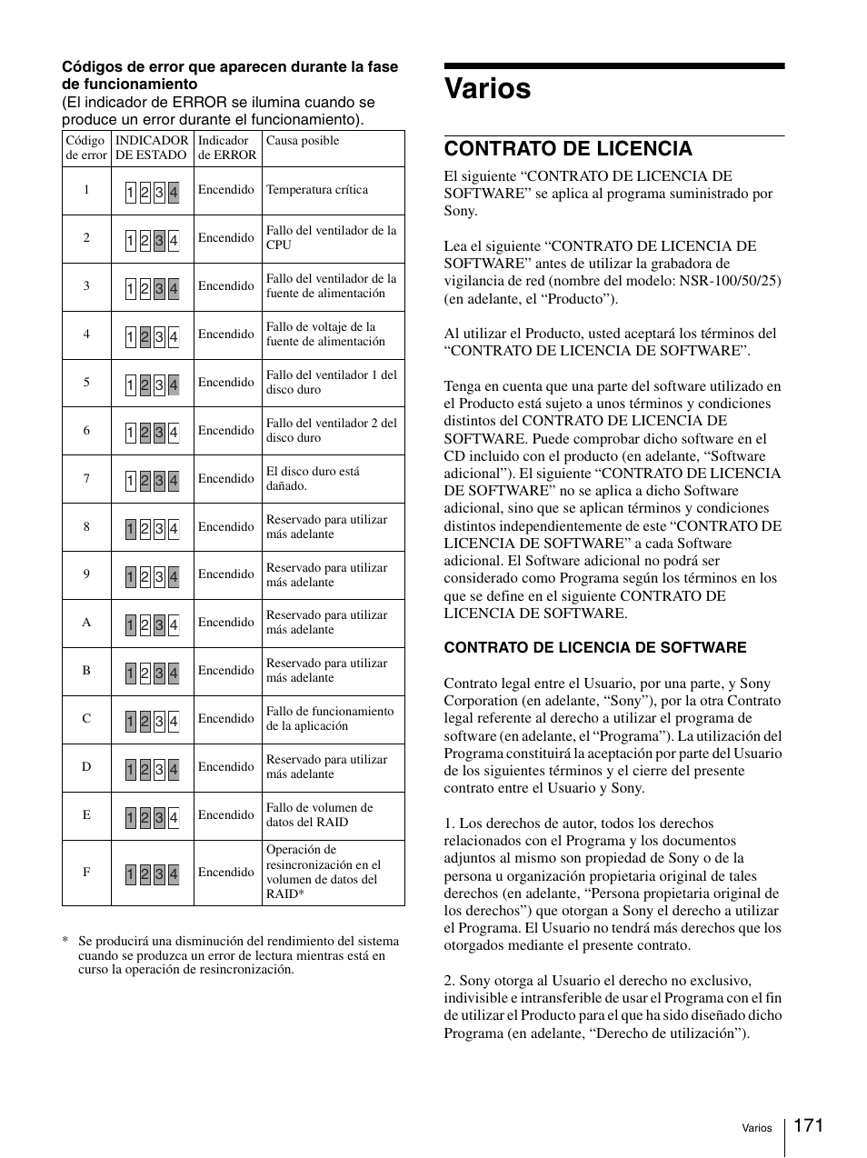 Varios, Contrato de licencia | Sony Security Camera User Manual | Page 171 / 204