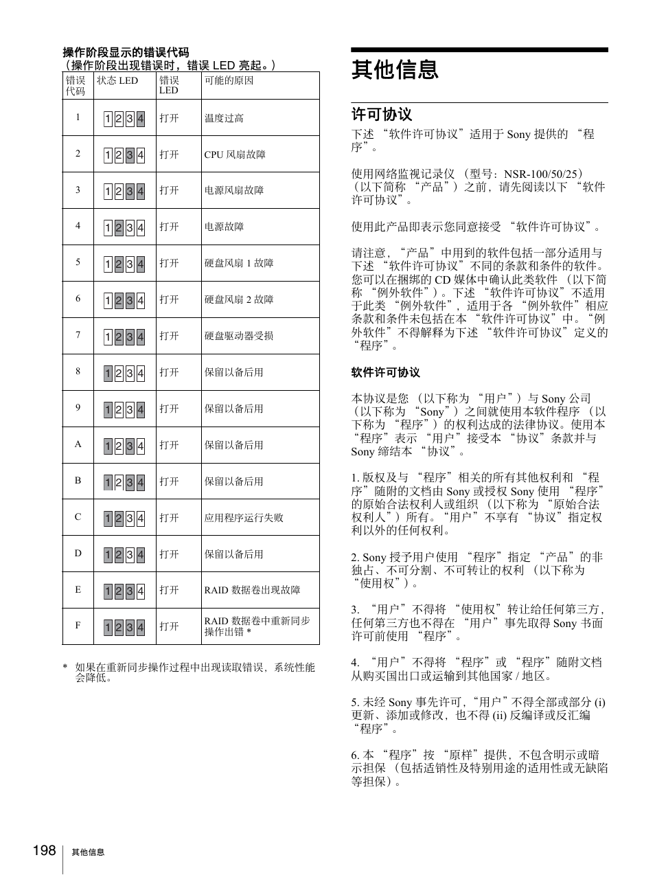 其他信息, 许可协议 | Sony Security Camera User Manual | Page 198 / 204