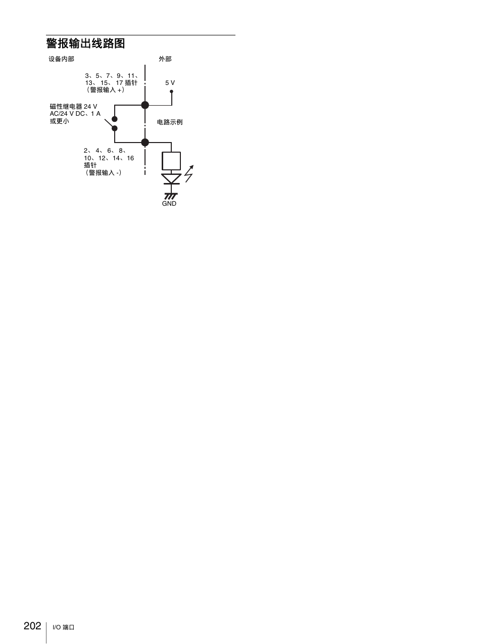 警报输出线路图 | Sony Security Camera User Manual | Page 202 / 204