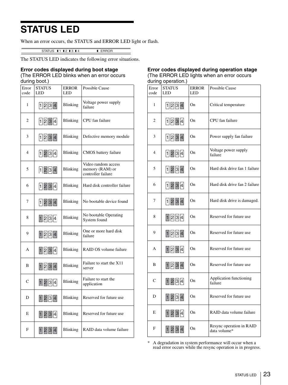 Status led | Sony Security Camera User Manual | Page 23 / 204