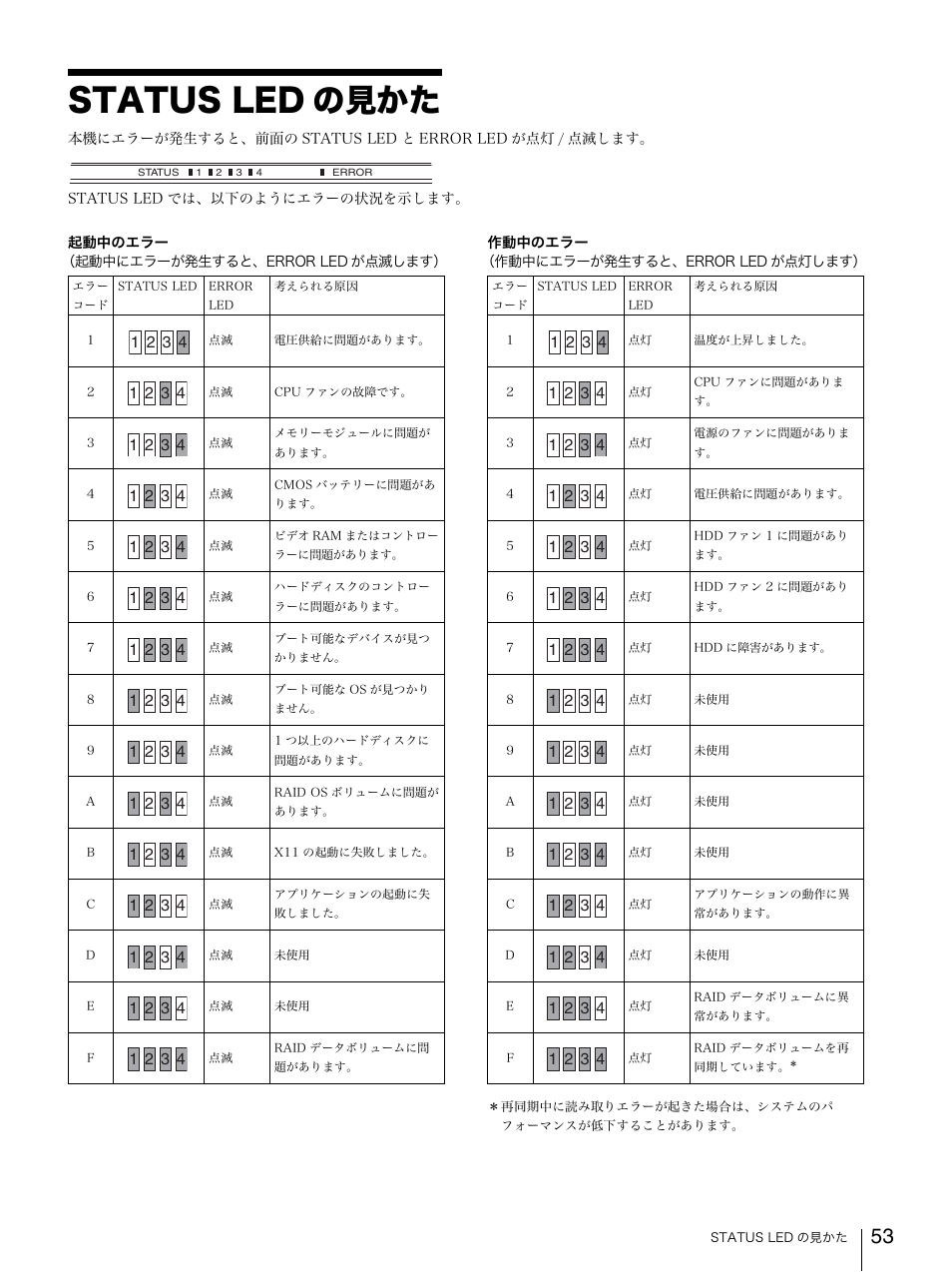 Status ledの見かた, Status led の見かた | Sony Security Camera User Manual | Page 53 / 204