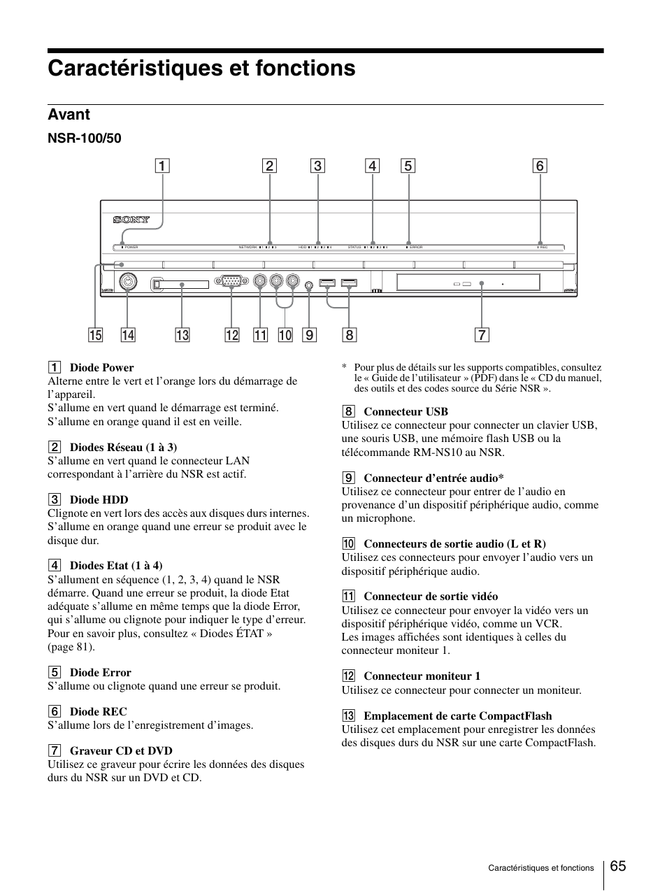 Caractéristiques et fonctions, Avant | Sony Security Camera User Manual | Page 65 / 204