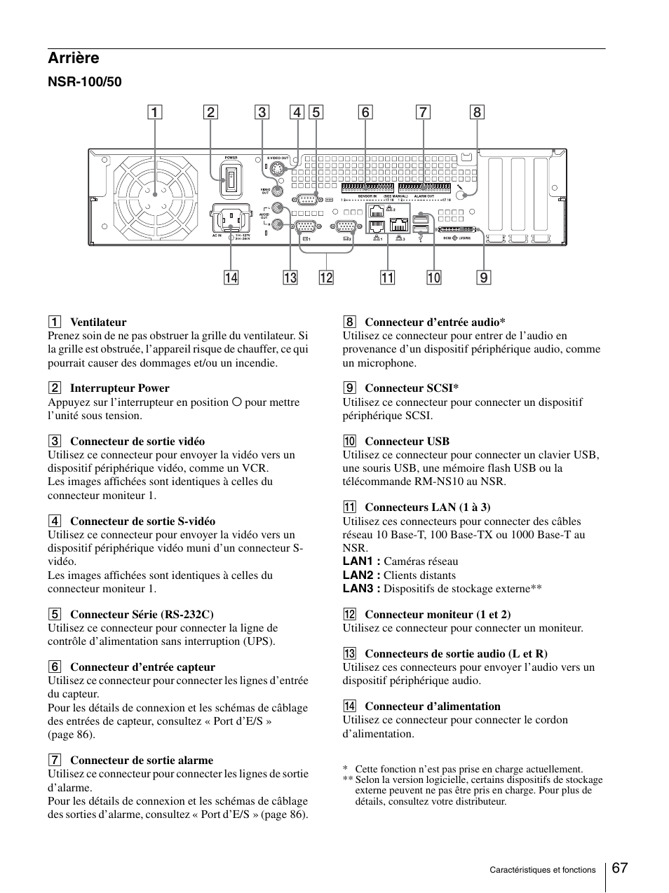 Arrière | Sony Security Camera User Manual | Page 67 / 204