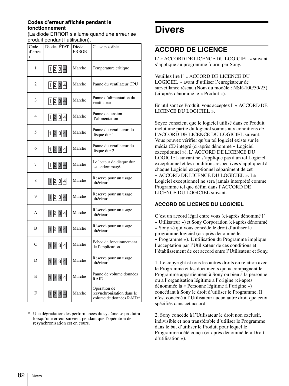 Divers, Accord de licence | Sony Security Camera User Manual | Page 82 / 204