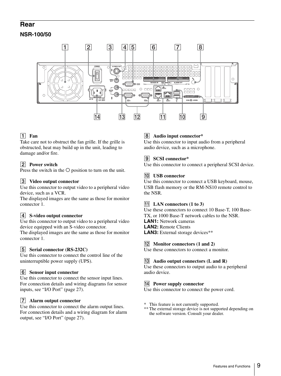 Rear | Sony Security Camera User Manual | Page 9 / 204