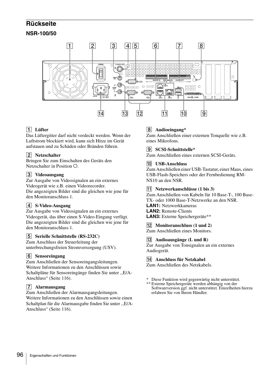 Rückseite | Sony Security Camera User Manual | Page 96 / 204