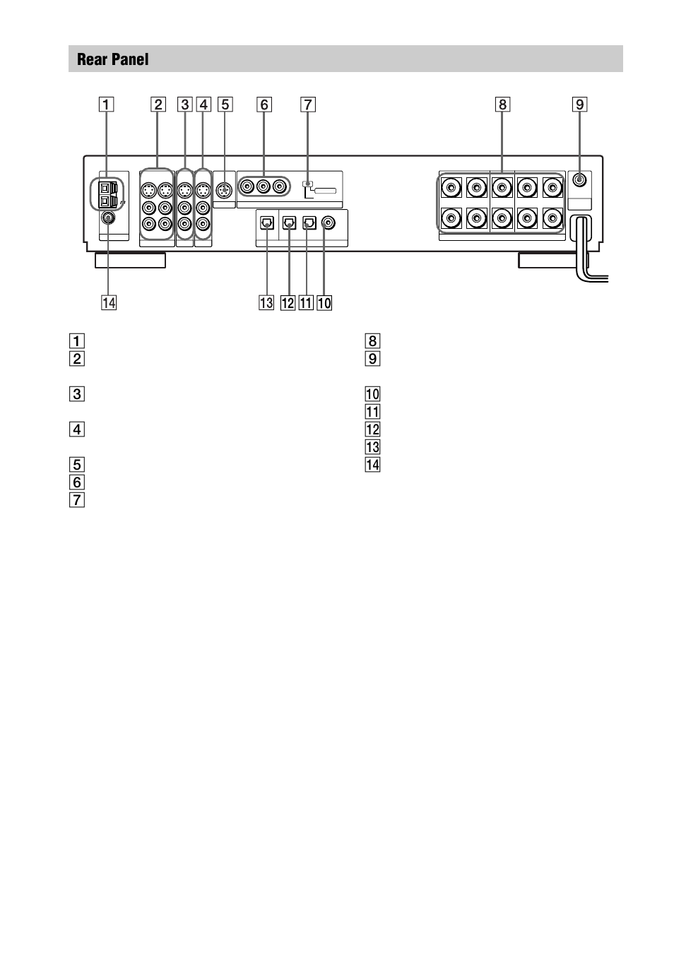 Rear panel | Sony AVD-S50ES User Manual | Page 12 / 84