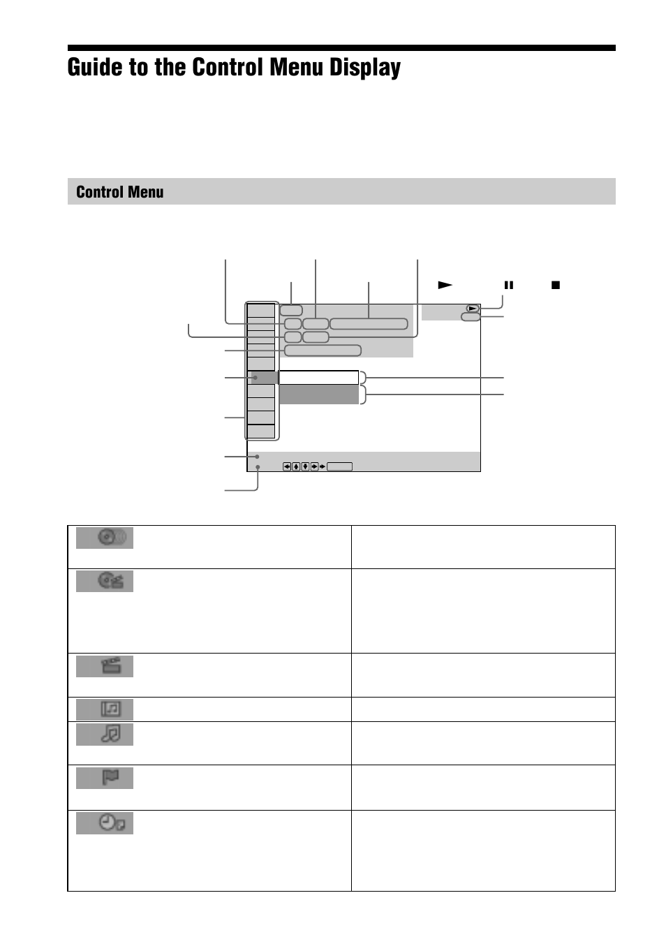 Guide to the control menu display, Control menu | Sony AVD-S50ES User Manual | Page 14 / 84