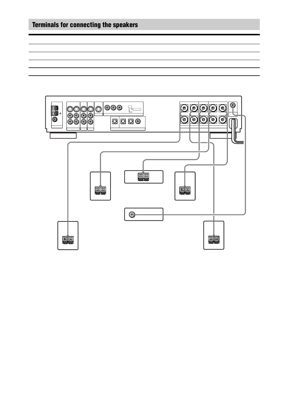 Terminals for connecting the speakers | Sony AVD-S50ES User Manual | Page 18 / 84