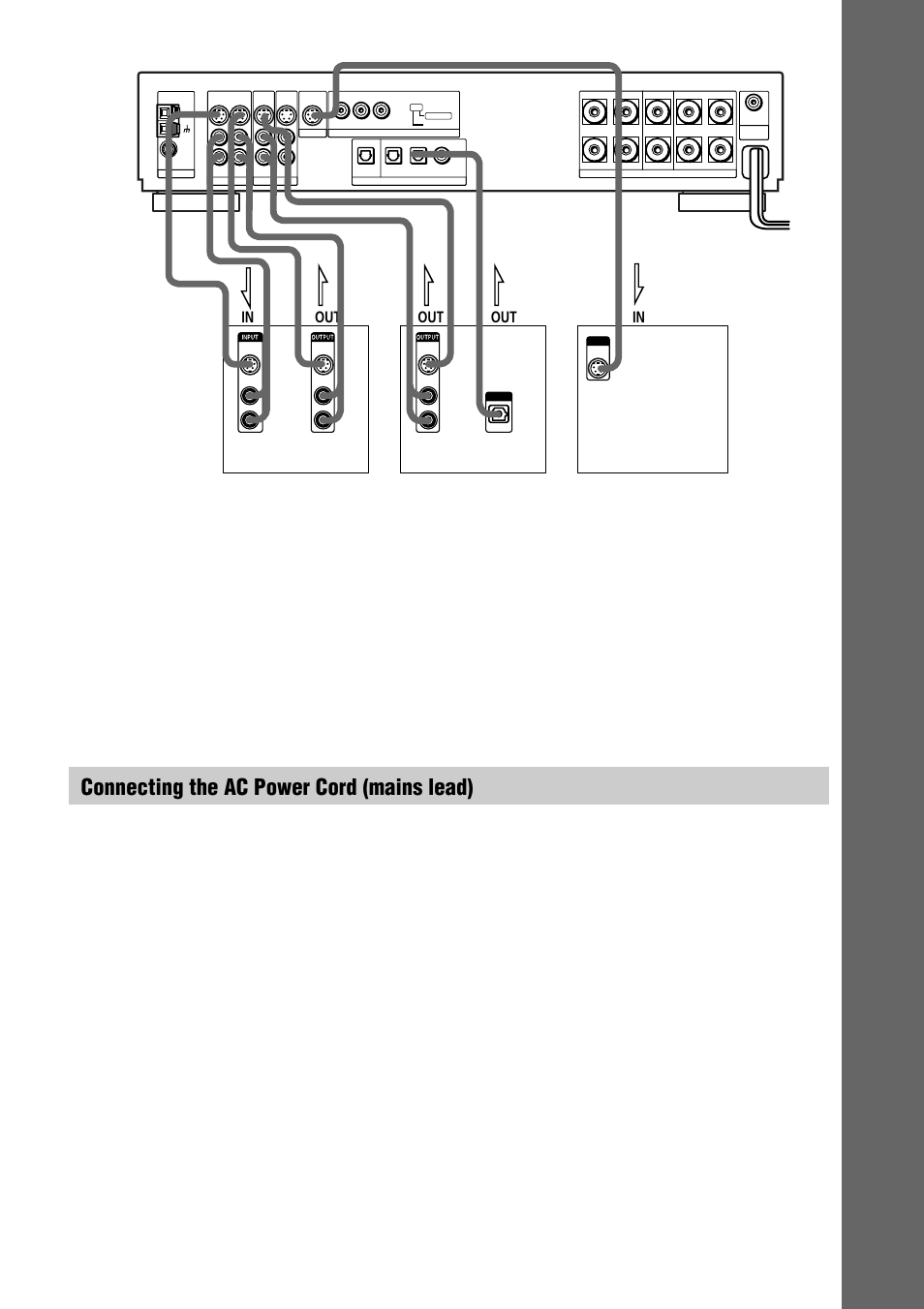 Getting star ted, Connecting the ac power cord (mains lead), Vcr digital satellite receiver tv monitor | Sony AVD-S50ES User Manual | Page 23 / 84