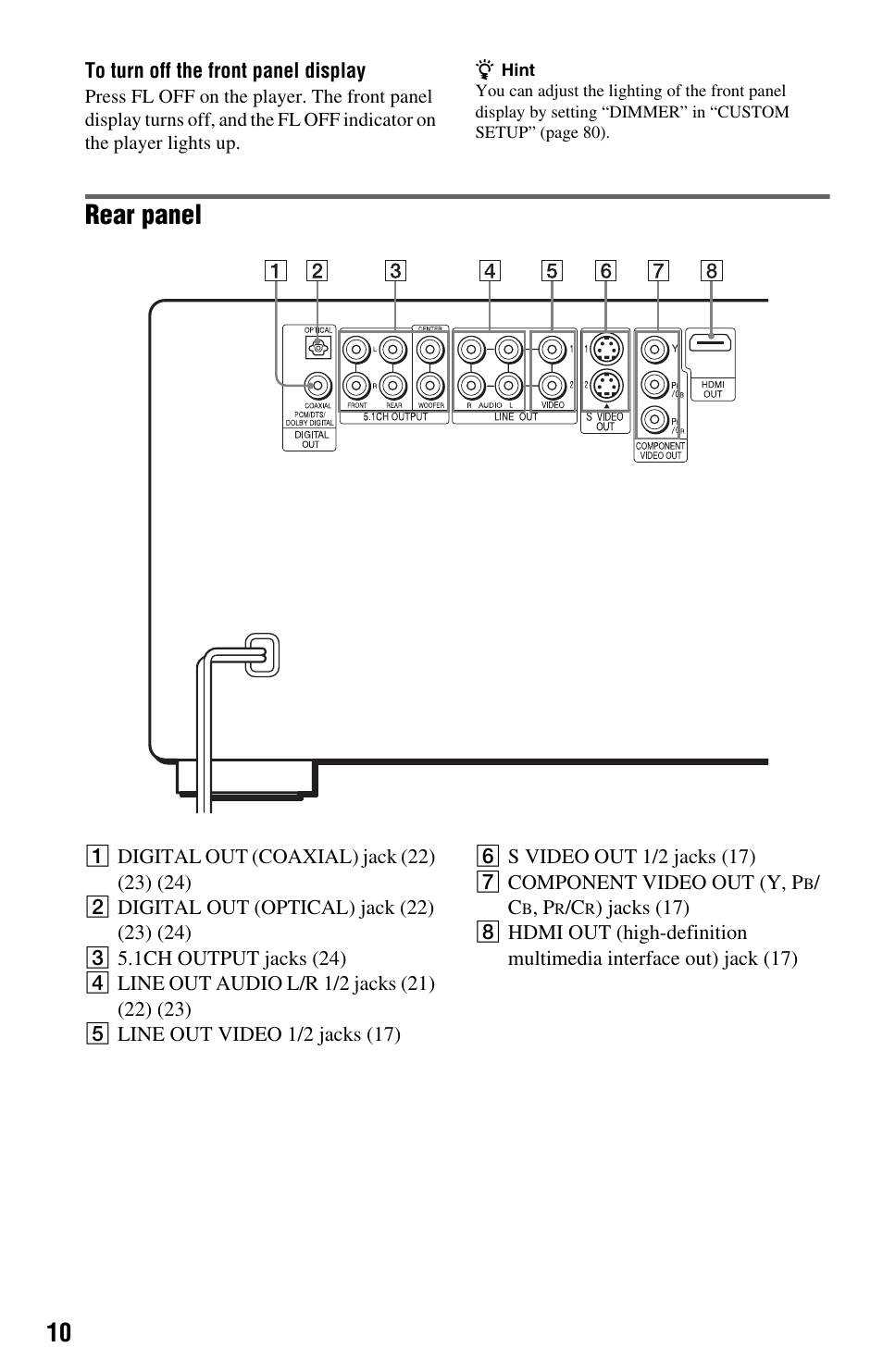 Rear panel | Sony DVP-CX995V User Manual | Page 10 / 96